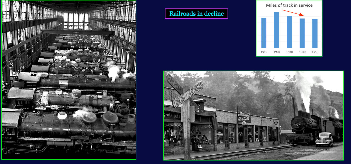 Railroads in decline, 1930s<i>Shrinking</i>